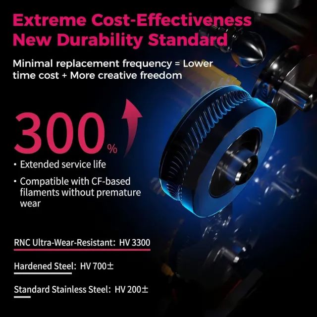 Extrusor Creality DXC2 K2 K2 Pro K2 Plus Dupla Engrenagem - Foto 4