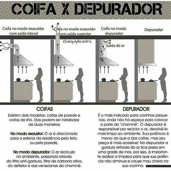 Instalação e manutenção de coifas - Foto 2