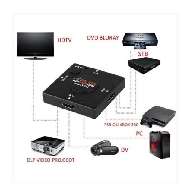 Switch Hdmi Divisor Hub com 3 Portas Hdmi Full HD 1080p - Foto 3