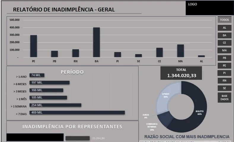 Serviços de Excel Teresina - Foto 5