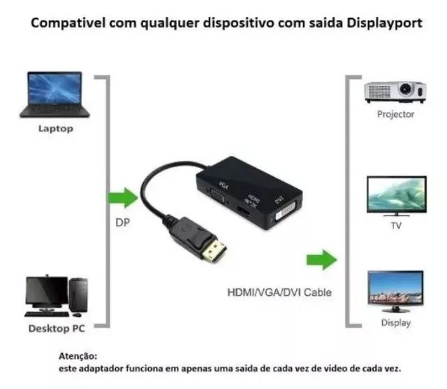 Conversor Adaptador 3x1 Displayport Para Dvi Vga Hdmi  - Foto 3