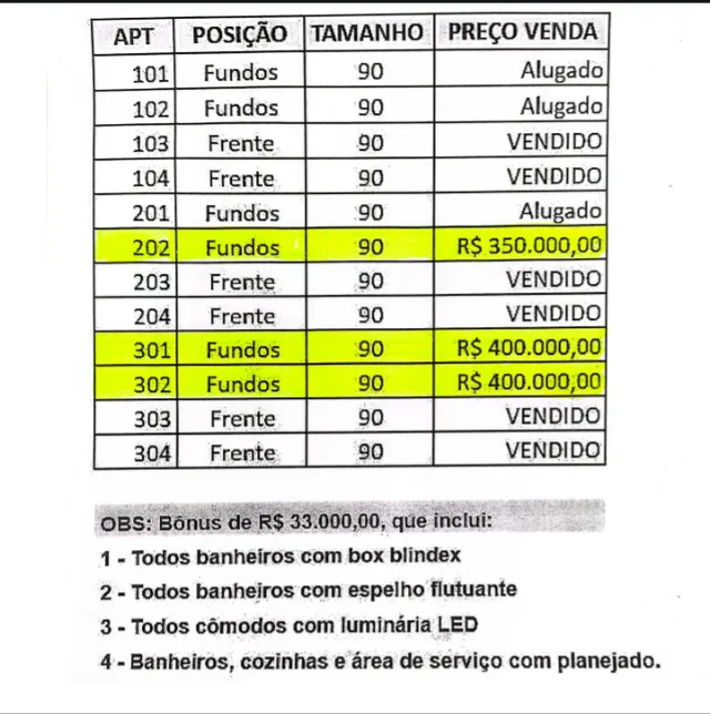 Excelente apt e 2 coberturas venda venha conferir Aceitamos propostas .
