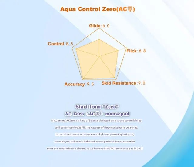 X-Raypad Aqua Control Zero (?) Gaming Mouse Pad - Slow & Control (Orange) - Foto 5