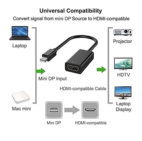 Cabo Adaptador Thunderbolt P/ Hdmi - Macbook Mini Displayport Hdmi - MINI DP X HDMI  - Foto 2