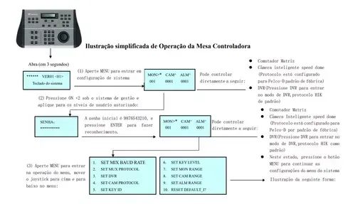 Mesa Controladora Tecvoz T10-kan