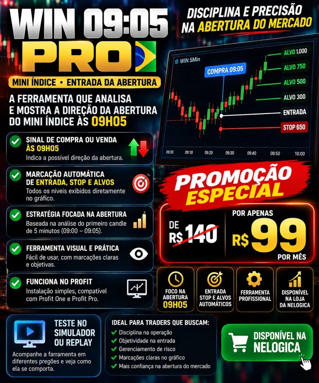 Ferramenta para Mini Índice no Profit