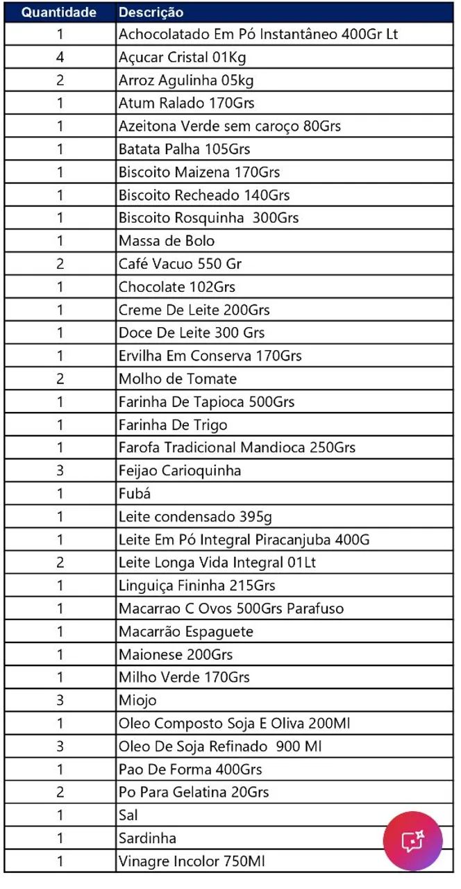 Cesta básica grande  - Foto 2