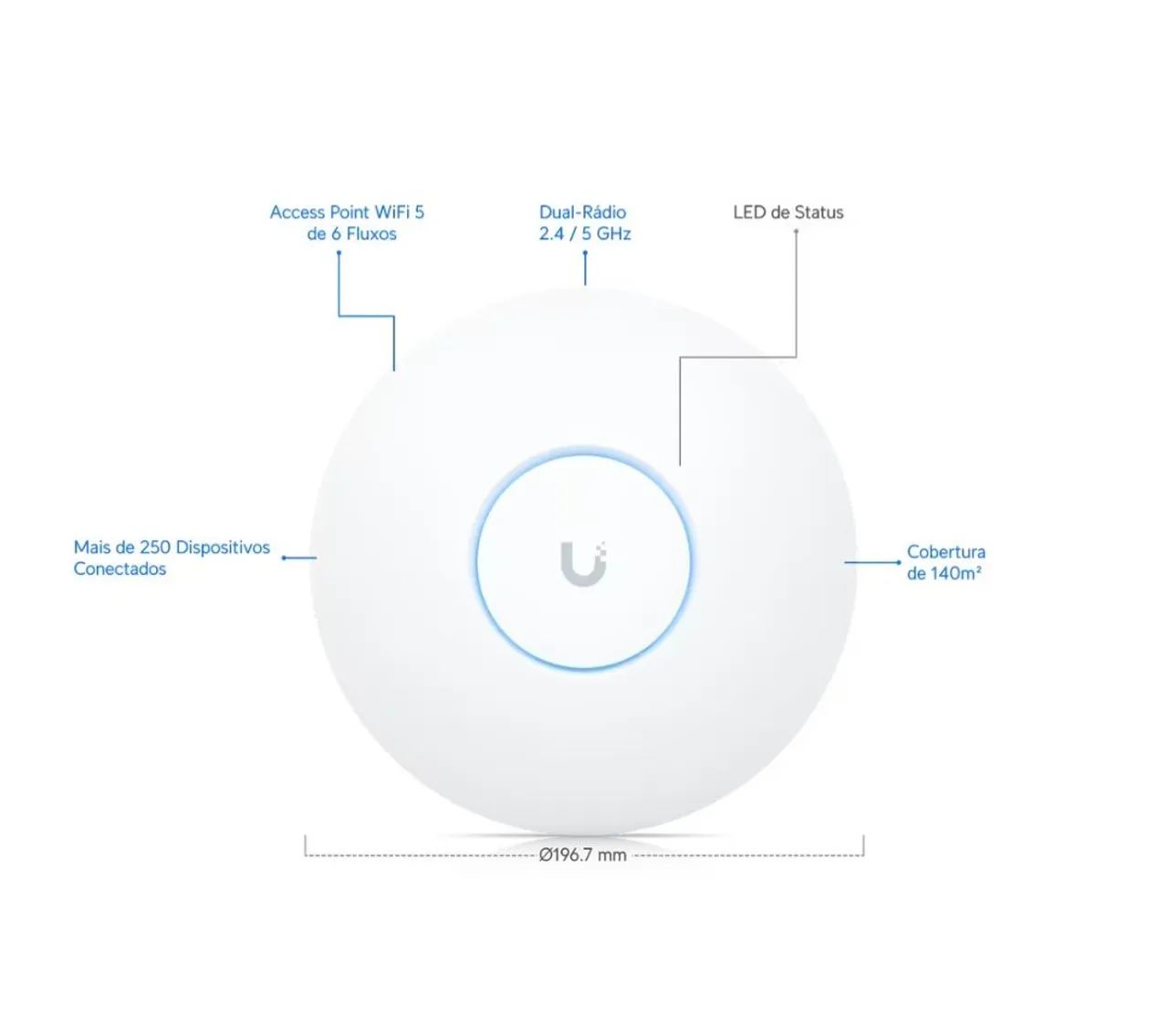 Access Point Ubiquiti UniFi AP AC Pro - Dual Band Gigabit PoE