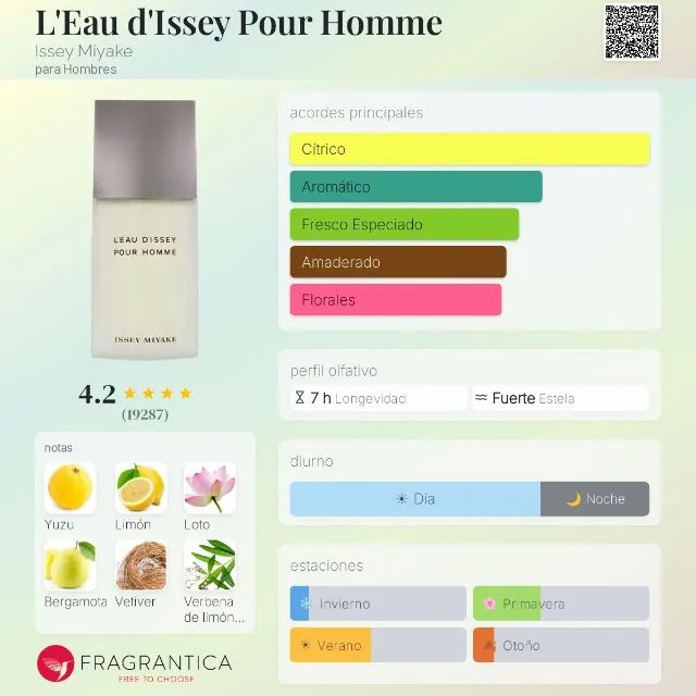 Issey Miyake 200ml - lacrado - Foto 2