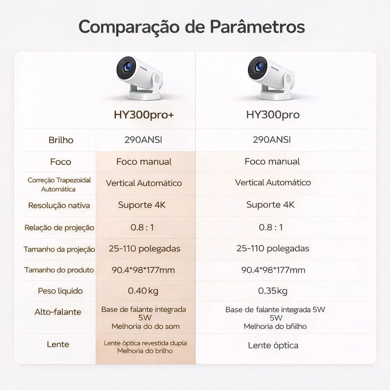 Projetor de alta qualidade  - Foto 5