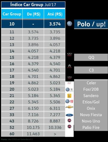 Polo 2020 Completo 1.0 (Leia a descrição com parcelas) - Foto 6