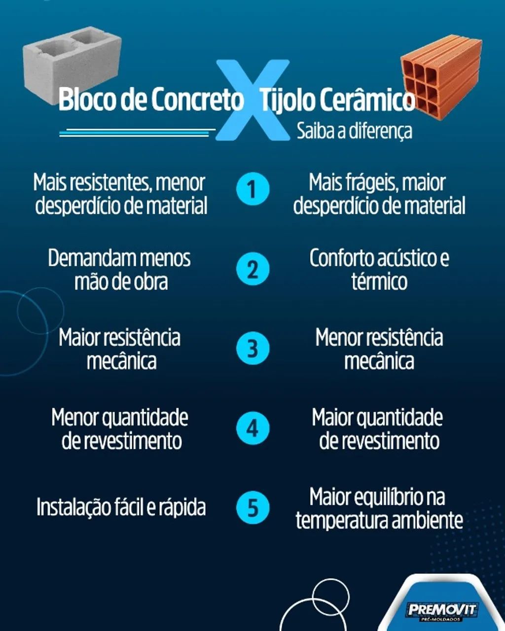 Blocos de concreto para construção - Foto 5