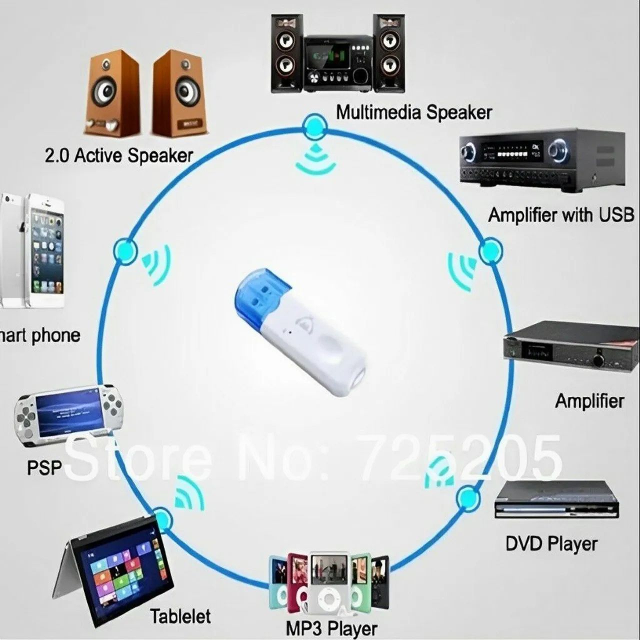 Transmissor Bluetooth Receptor de Áudio 3.5mm para Carros, Casa e Mais! - Foto 2