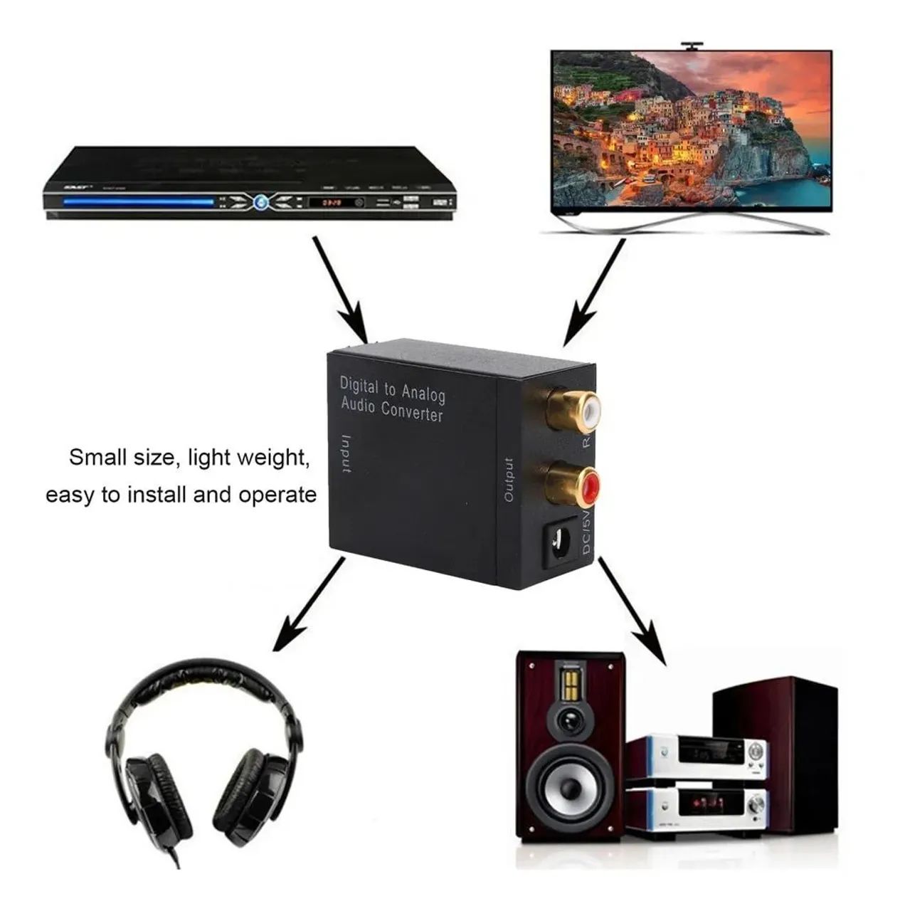 Conversor Digital para Analógico de Áudio