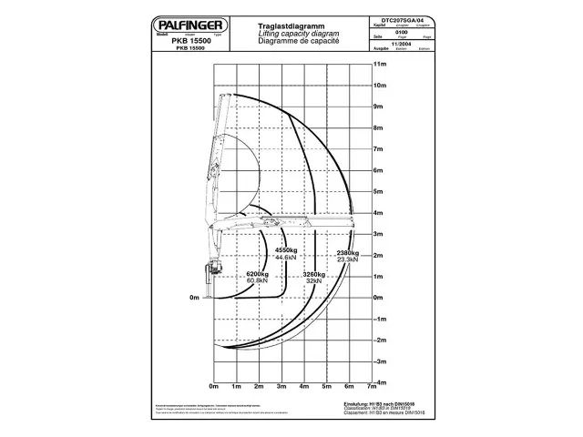 Munck Madal Palfinger PKB 15500 3H1M - 2013 - Com Controle Remoto - Instalada - Foto 14