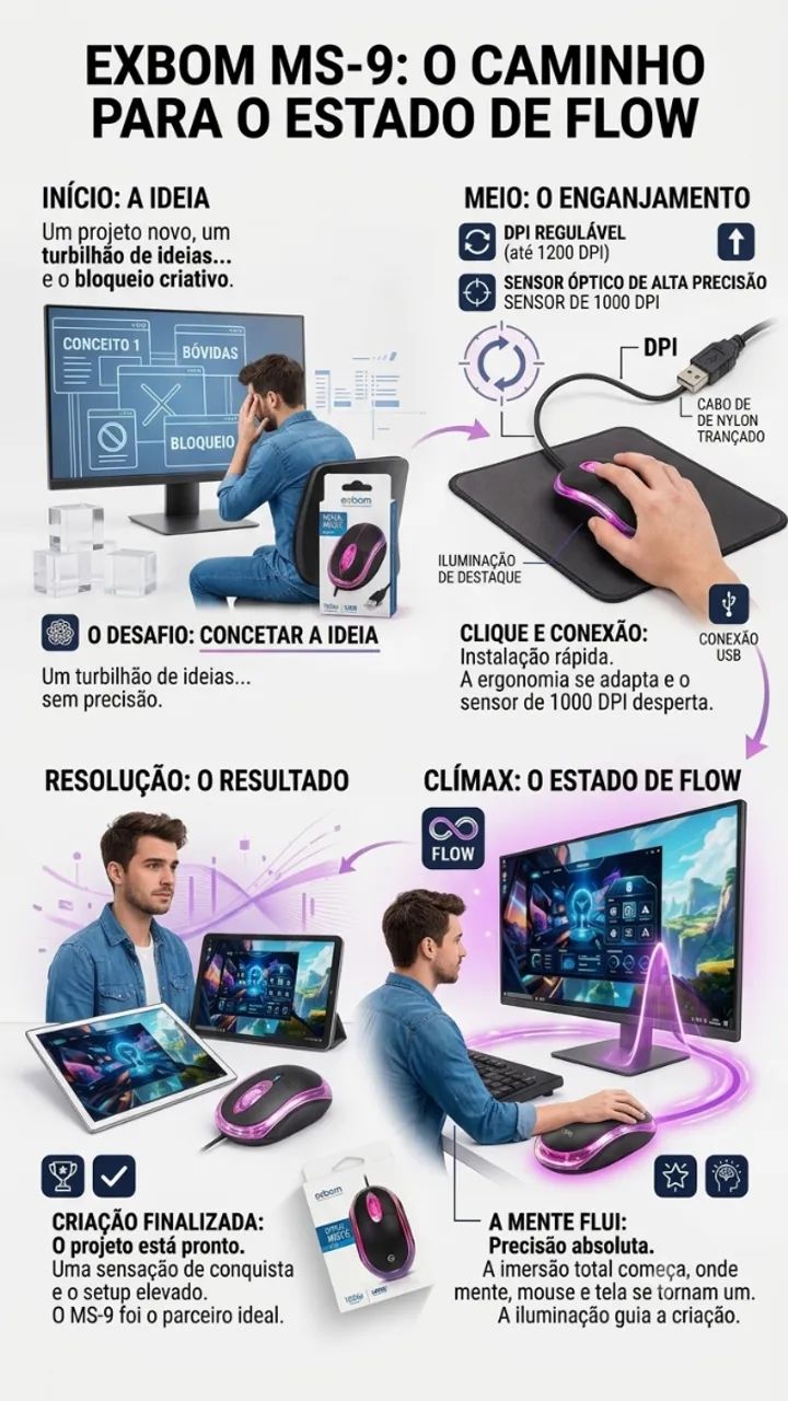 Mouse Optico Exbom Ms-9 1000 Dpi Usb Com Fio  - Foto 3