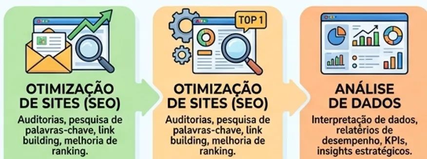 Serviços de marketing - Foto 4