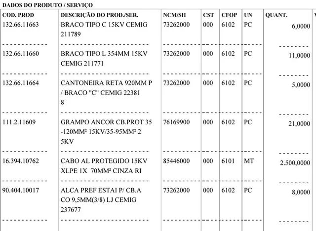 Material rede elétrica MT compacta