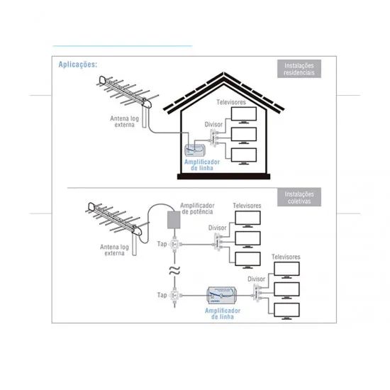Amplificador de Linha Proeletronic 25db Para TV Digital Hdtv UHF / VHF / CATV - Foto 2