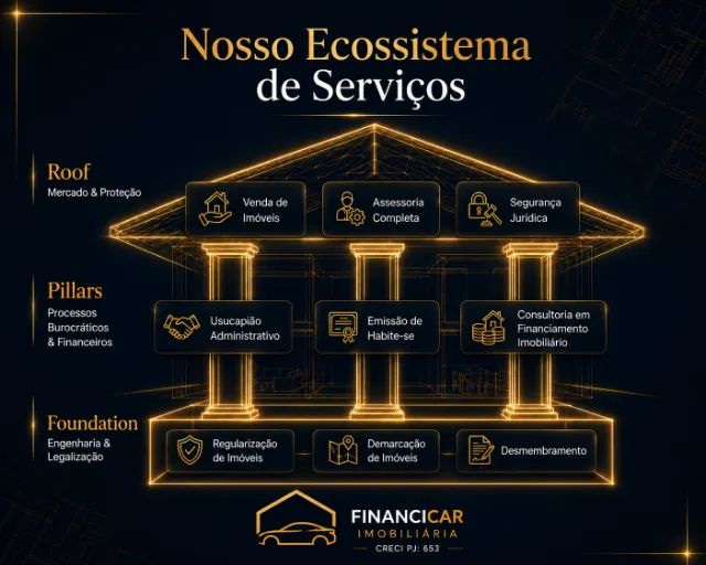 Serviços de Regularização, Financiamento e Compra e Venda de Imóveis em Sergipe - Foto 2