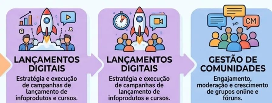 Serviços de marketing - Foto 3