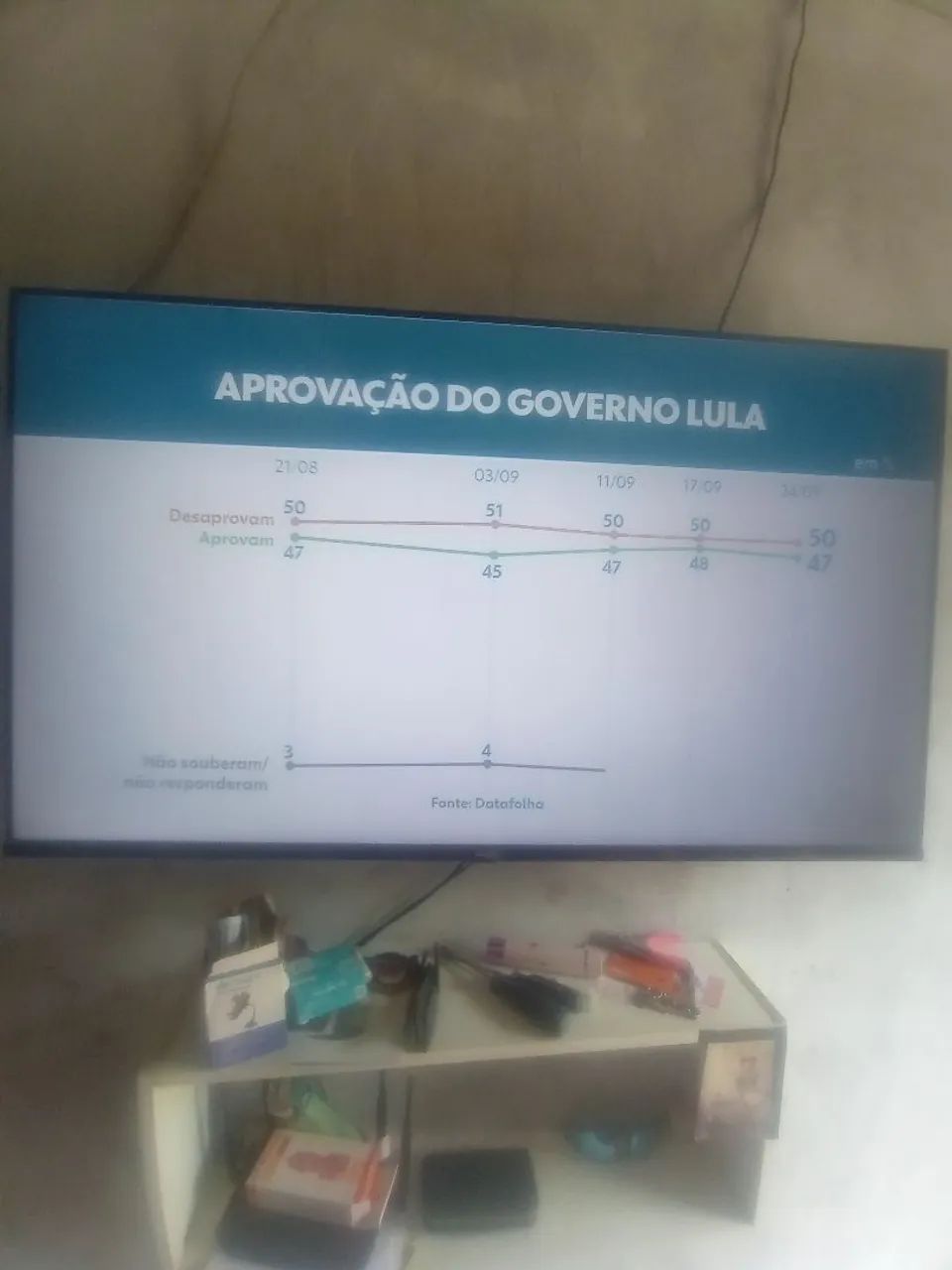Tv Philips 50 polegadas smart 