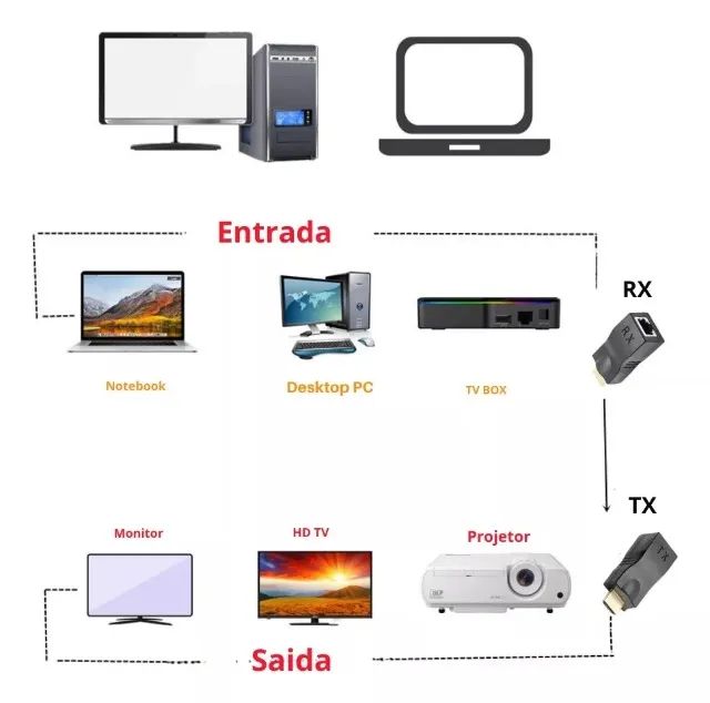 Extensor Conversor Hdmi Via 1 Cabo Rede Rj45 4k 30m Cat5e/6 - COD 1211 - Foto 2