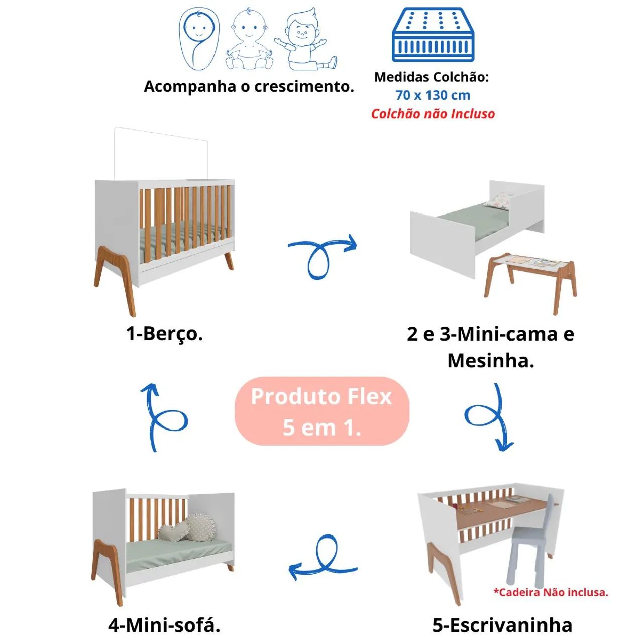 Berço Americano Multifuncional Mini Cama 5 em 1 - Foto 5