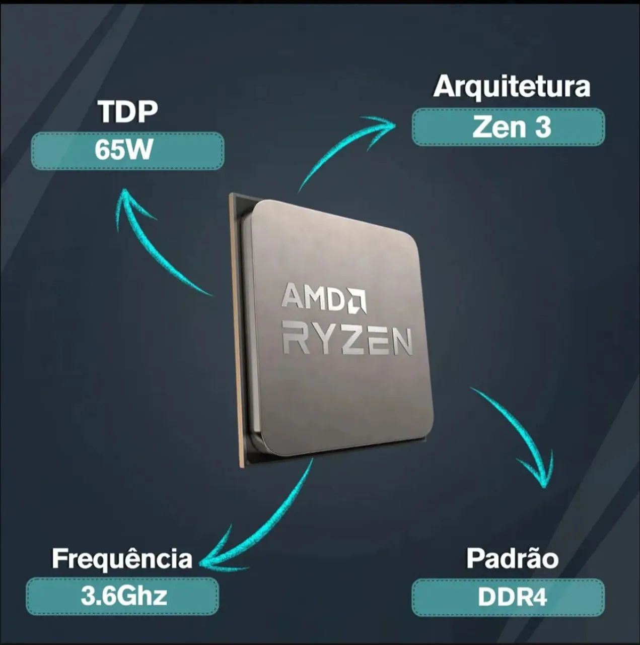 Processador AMD Ryzen 5500 3.6 GHz - Foto 2