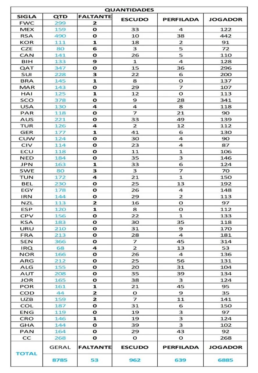 Lote com 8.765 Figurinhas a 50 centavos - Foto 4