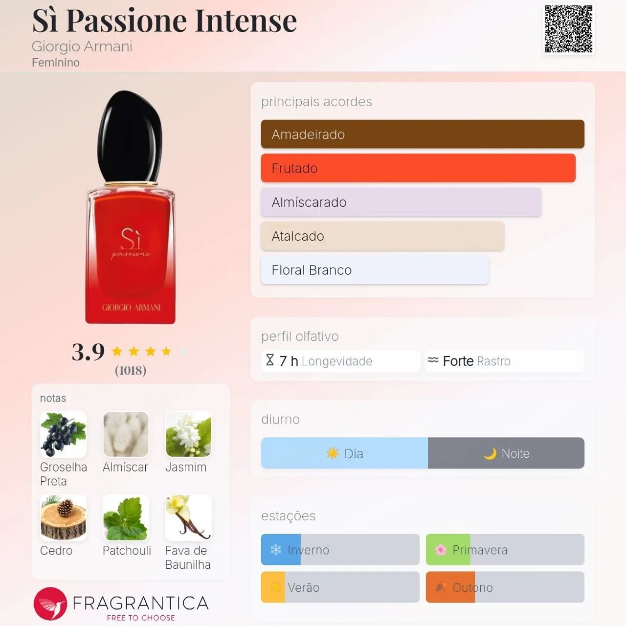Perfume Giorgio Armani SÌ Passione Intense 100 ml - Foto 3