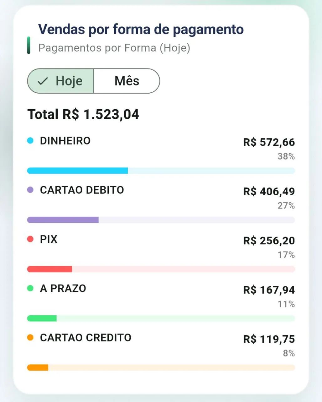 Sistema Híbrido Completo  - Foto 2