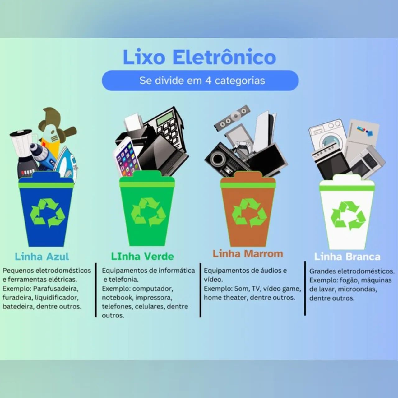 Retiramos Lixo Eletrônico e Eletrodomésticos Velhos<br>