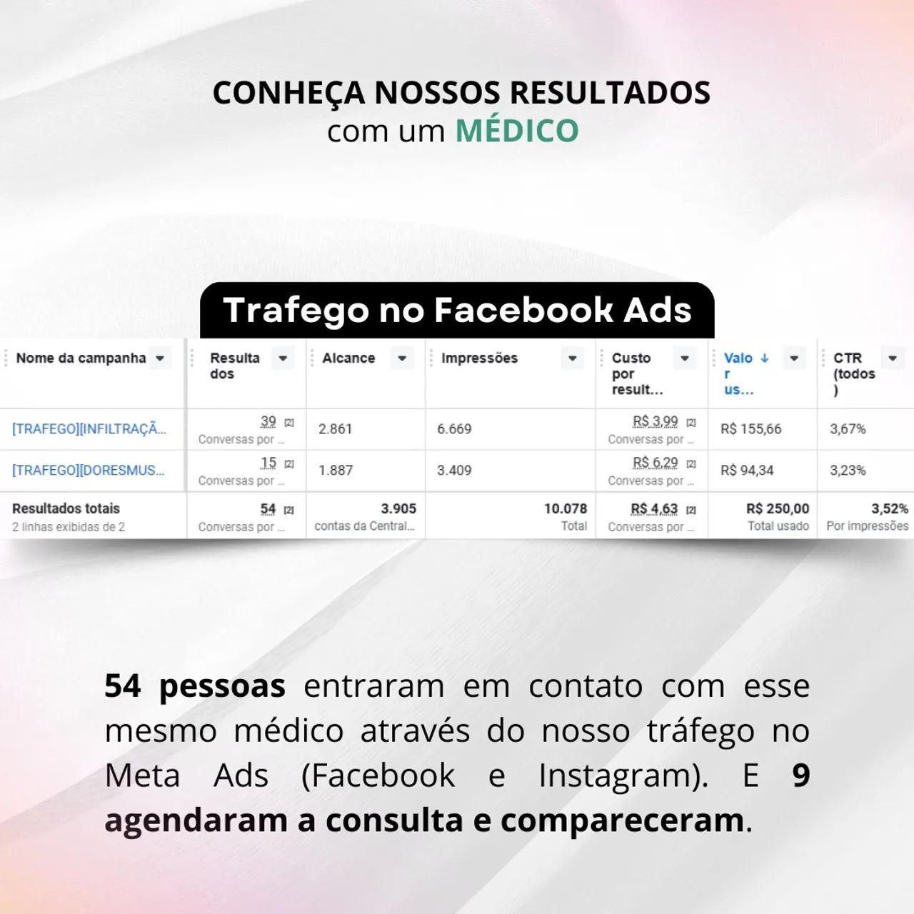Gestão de Tráfego Pago | Anúncios no Google, Instagram e Facebook - Foto 2