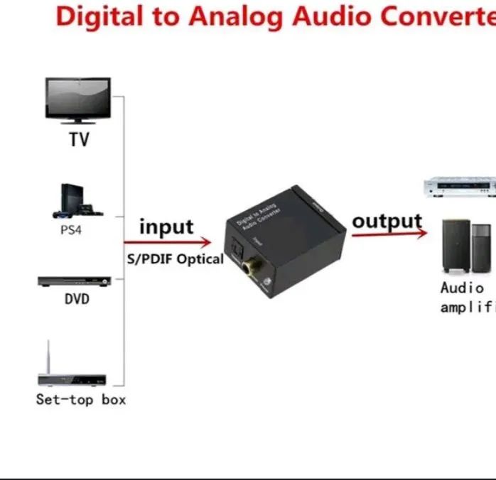 Conversor de áudio digital para analógico - Foto 3