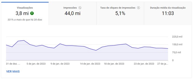 Canal YouTube de Entretenimento, +30 mil inscritos, +130 videos postados, +13M de Views