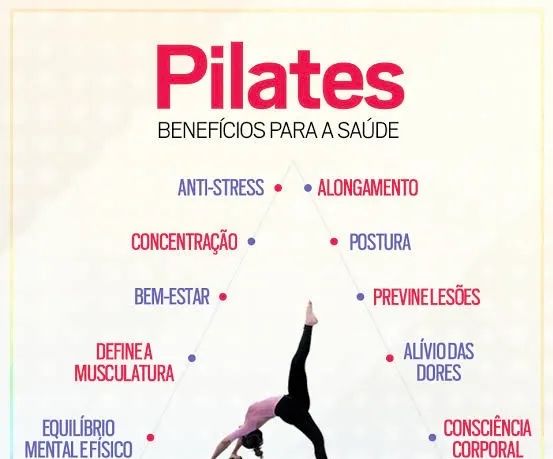 Pilates e Fortalecimento - Foto 2