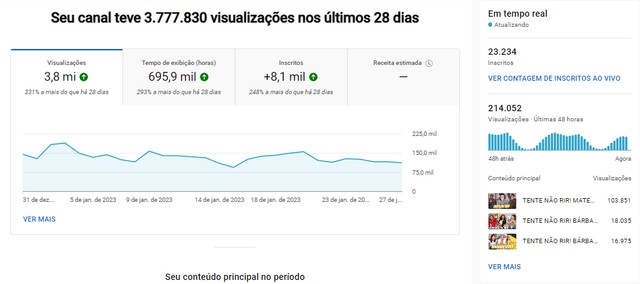 Canal YouTube de Entretenimento, +30 mil inscritos, +130 videos postados, +13M de Views