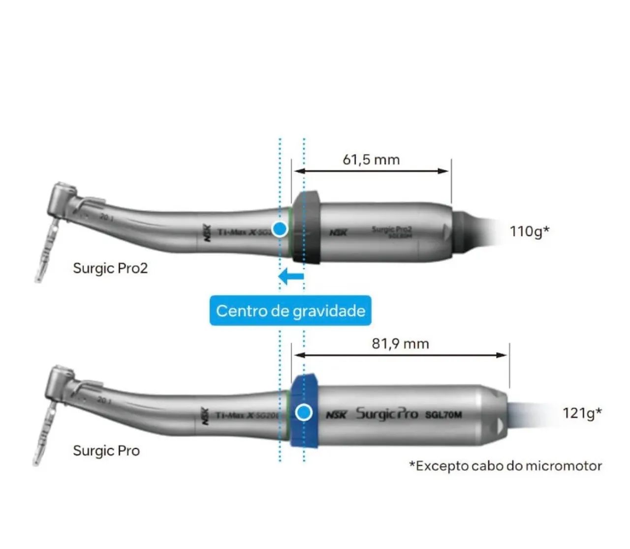 Motor de Implante Nsk Surgical Pro 2 com contra Angulo com led - Foto 4
