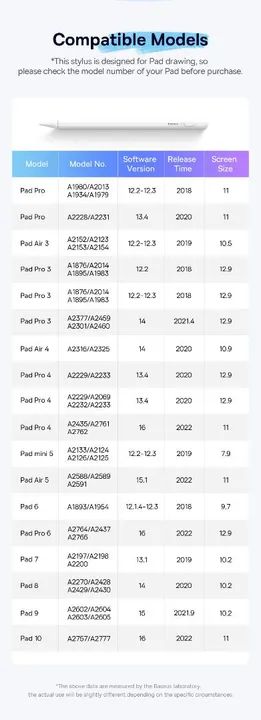 Caneta touch Baseus Smooth 2ª geração Apple pencil  - Foto 3