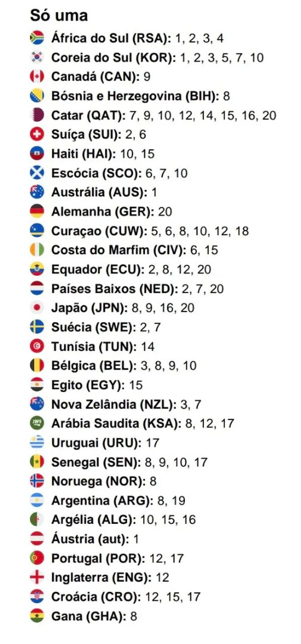 FIGURINHAS DA COPA - AVULSAS