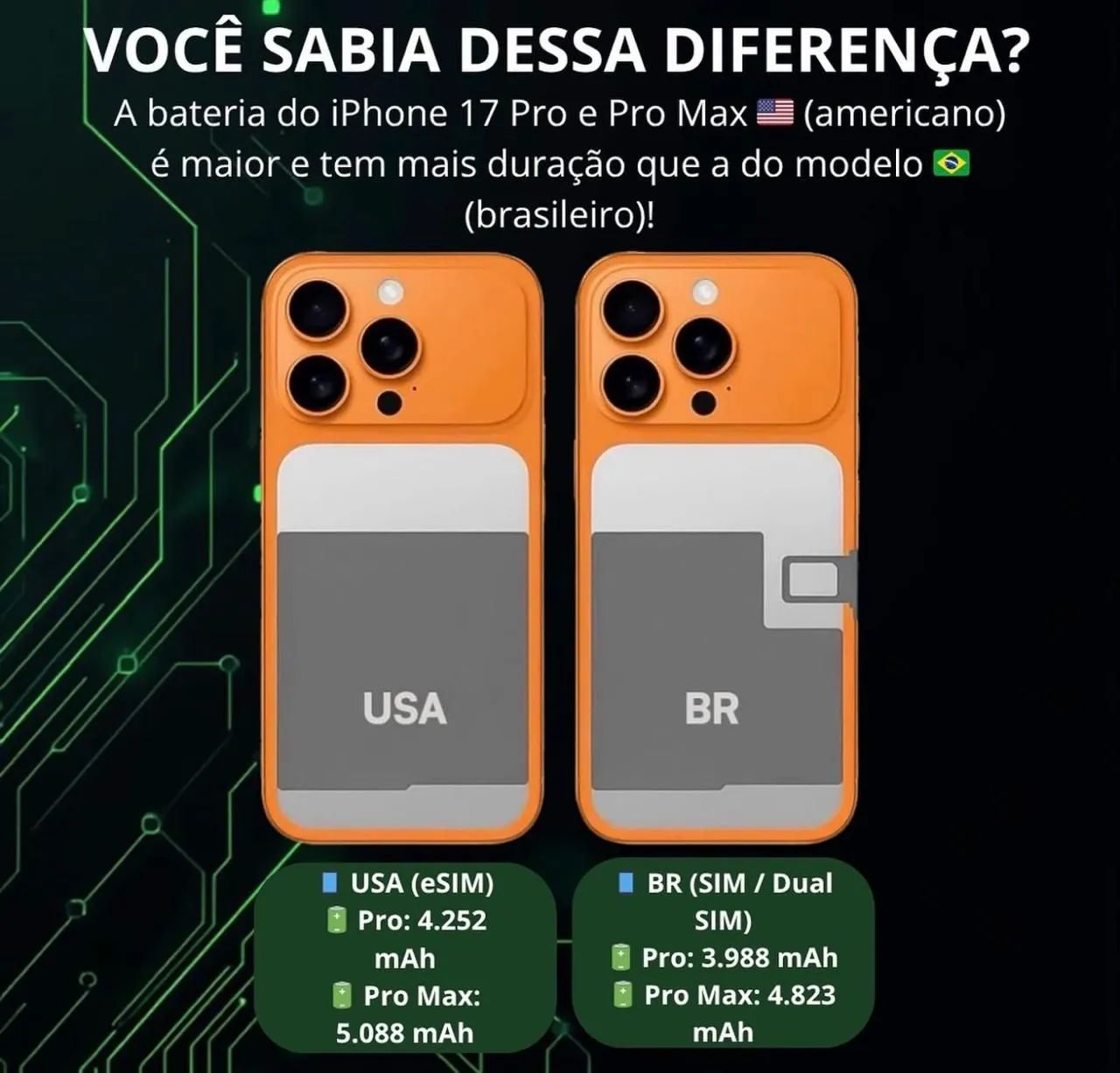iPhone 17 Pro Max NOVO LACRADO NA CAIXA - Foto 2