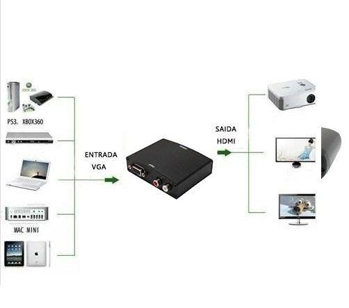 Adaptador Conversor Vga X Hdmi Com Áudio Para Xbox360 Ps3 Tv PC Notebook - Foto 4