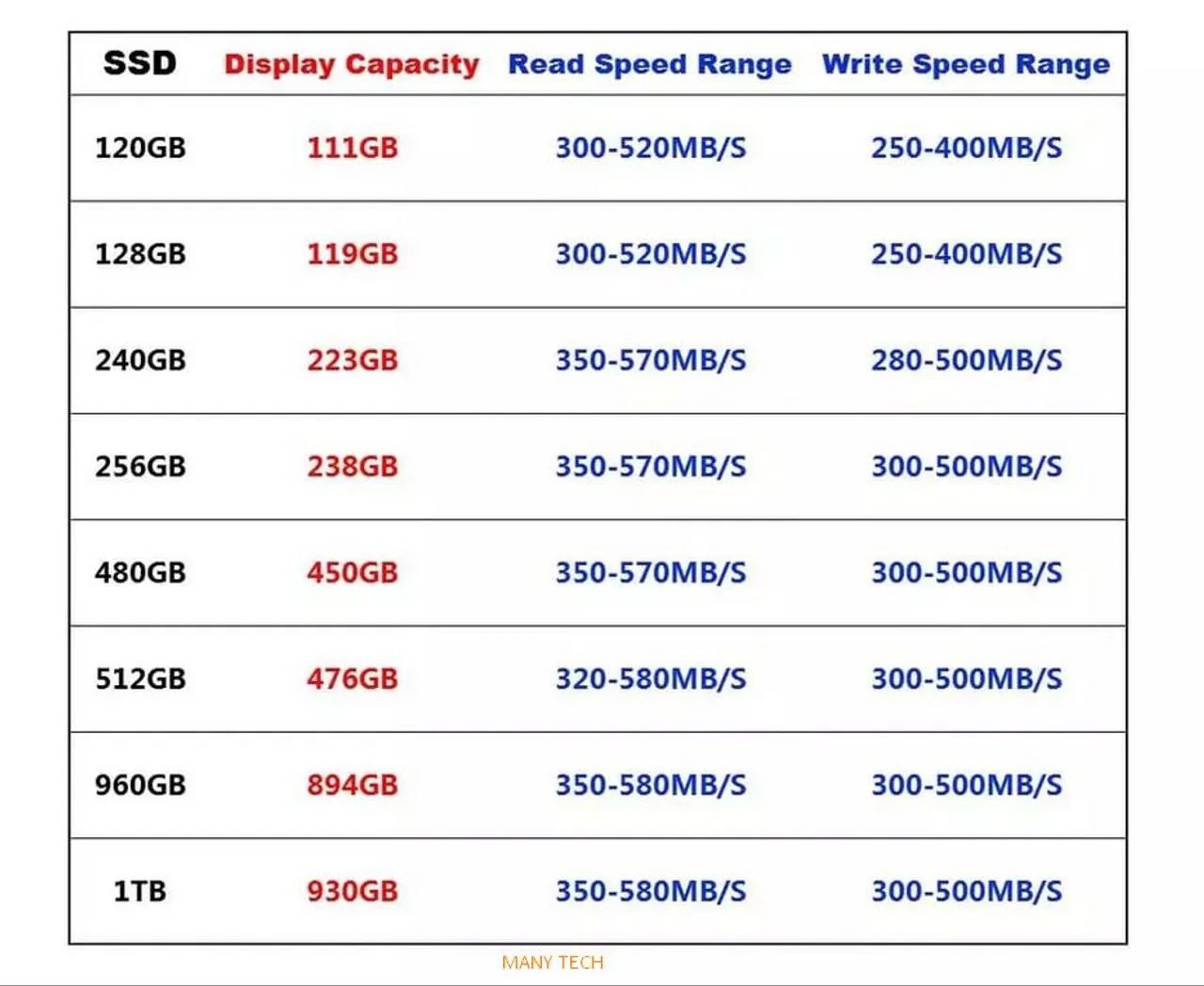 SSD SATA 120gb até 1tb (Pc, notebook e vídeos games)- Anápolis  - Foto 5