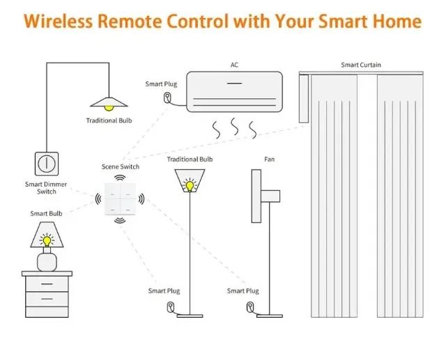 Interruptor de CenaTuya ZigBee 4 Botões 12 Cenas Switch Suporte Zigbee2m COD-AM587  - Foto 4