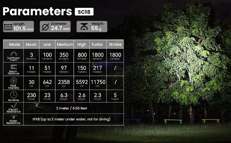 Sofirn SC18 1800lm edc Lanterna usb C Recarregável sst40 led 18650 Optics Lens - Foto 2