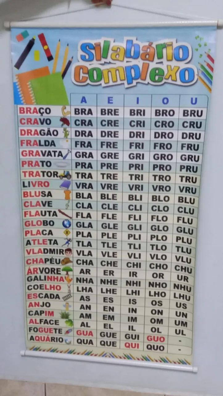 3 Banners Pedagógicos - Alfabeto, sílabas simples e sílabas complexas  - Foto 3