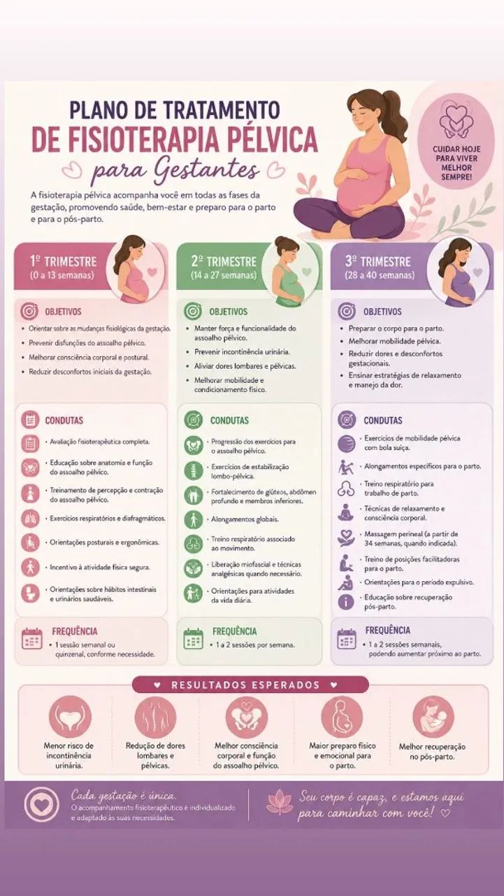 Fisioterapia Pélvica domiciliar - Foto 2
