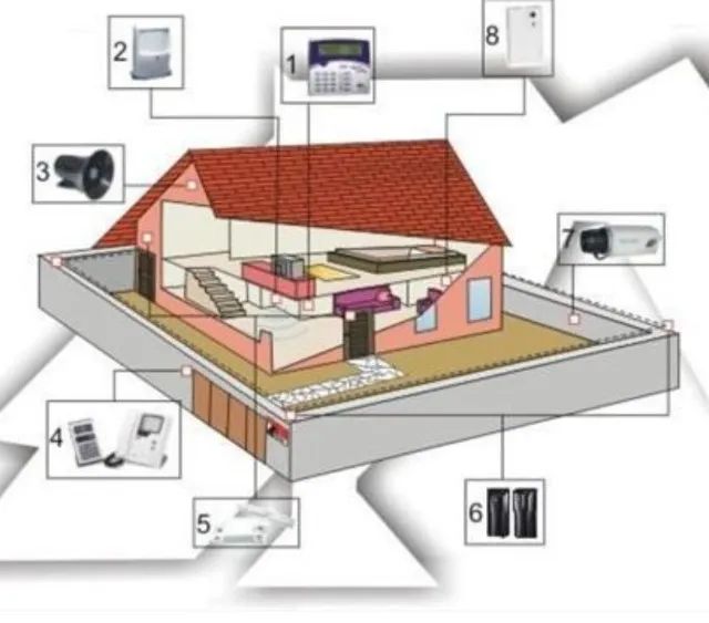 Alarmes residenciais e comerciais - Foto 3