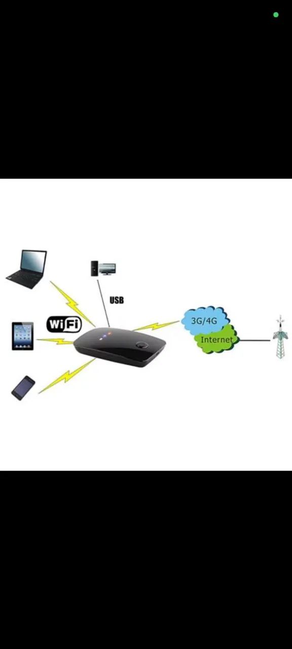 Modem 4gwifi com bateria interna 